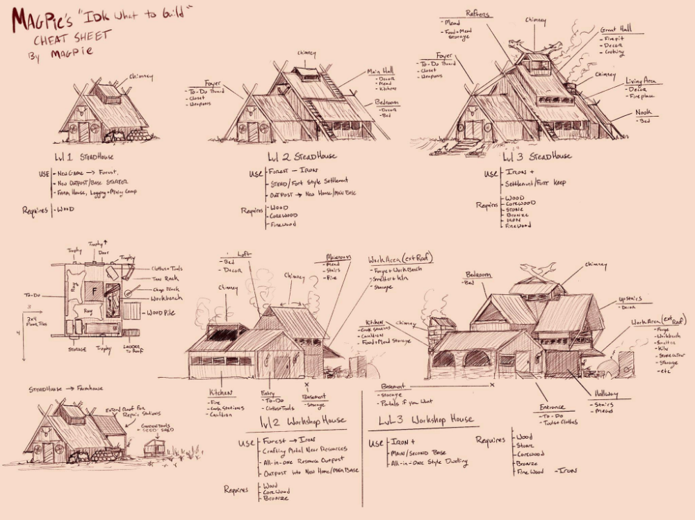 Valheim дома схемы Pin auf art environment and scenery