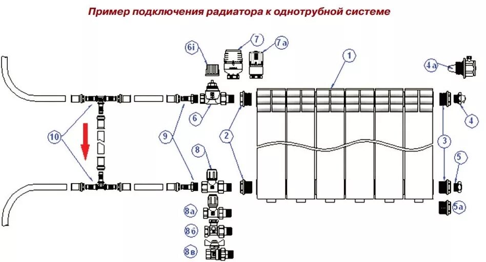 Valtec подключение радиаторов И не забудьте про арматуру... - valtec_expert - LiveJournal