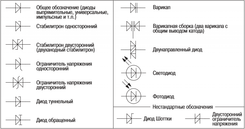 Vd обозначение на схеме электрической Графическое обозначение радиодеталей на схемах Радиоэлемент - радиокомпоненты оп