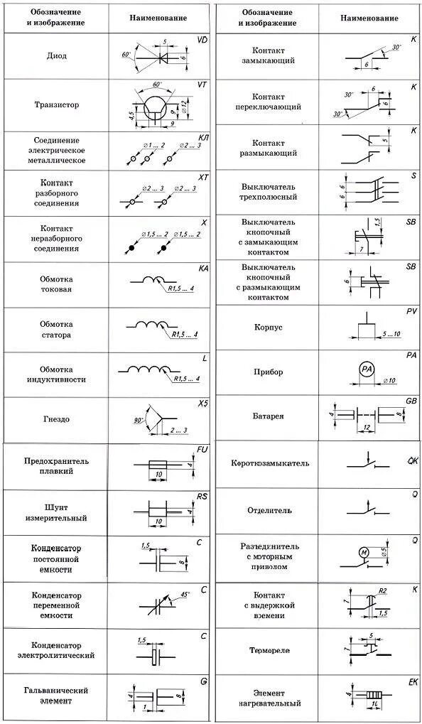 Vd обозначение на схеме электрической Госты электрических обозначений