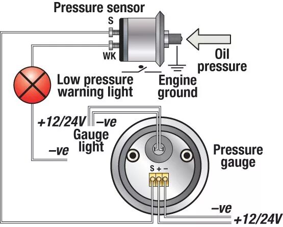 Vdo датчик давления масла подключение Troubleshooting Boat Gauges, Instruments and Meters BoatUS