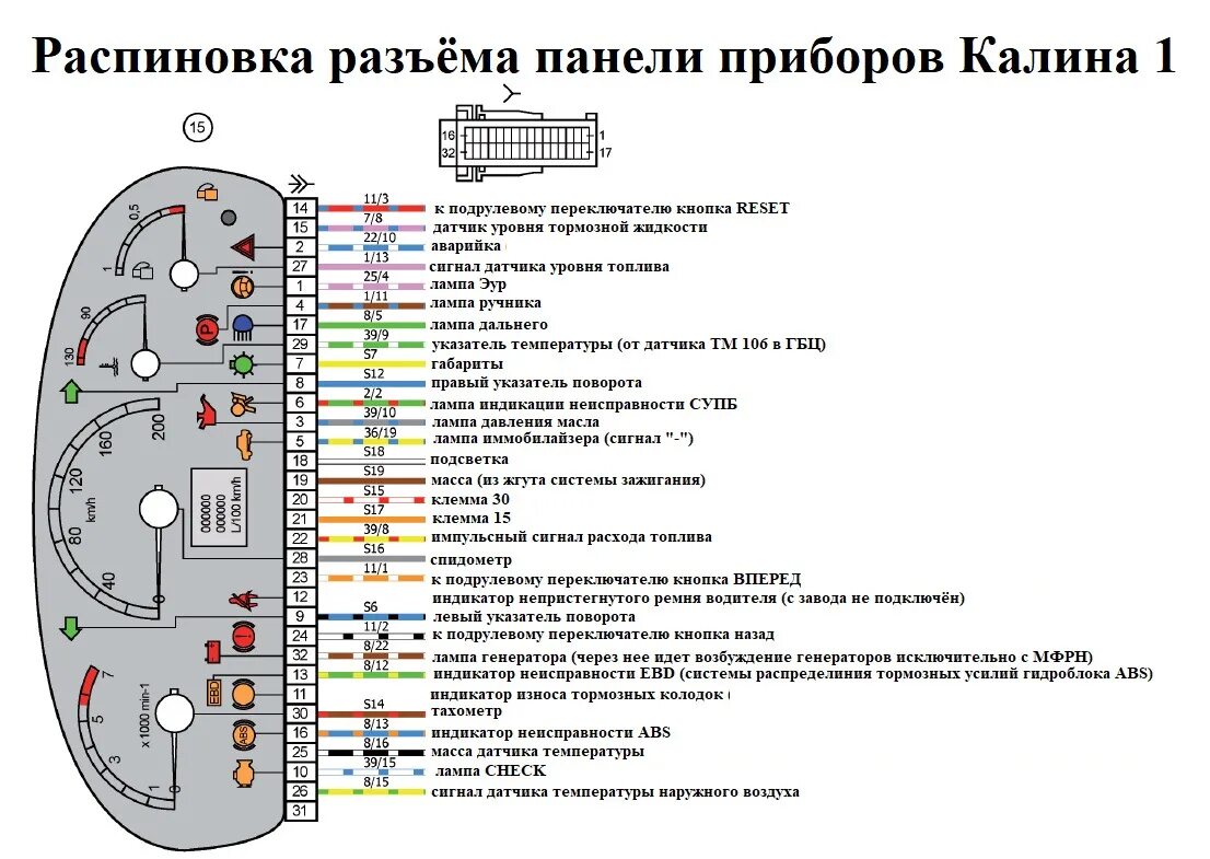 Vdo распиновка Электросхемы автомобилей ВАЗ подробно Часть 2 - DRIVE2