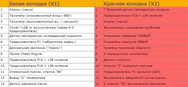 Vdo распиновка Распиновка панели VDO ваз 2114 - DRIVE2
