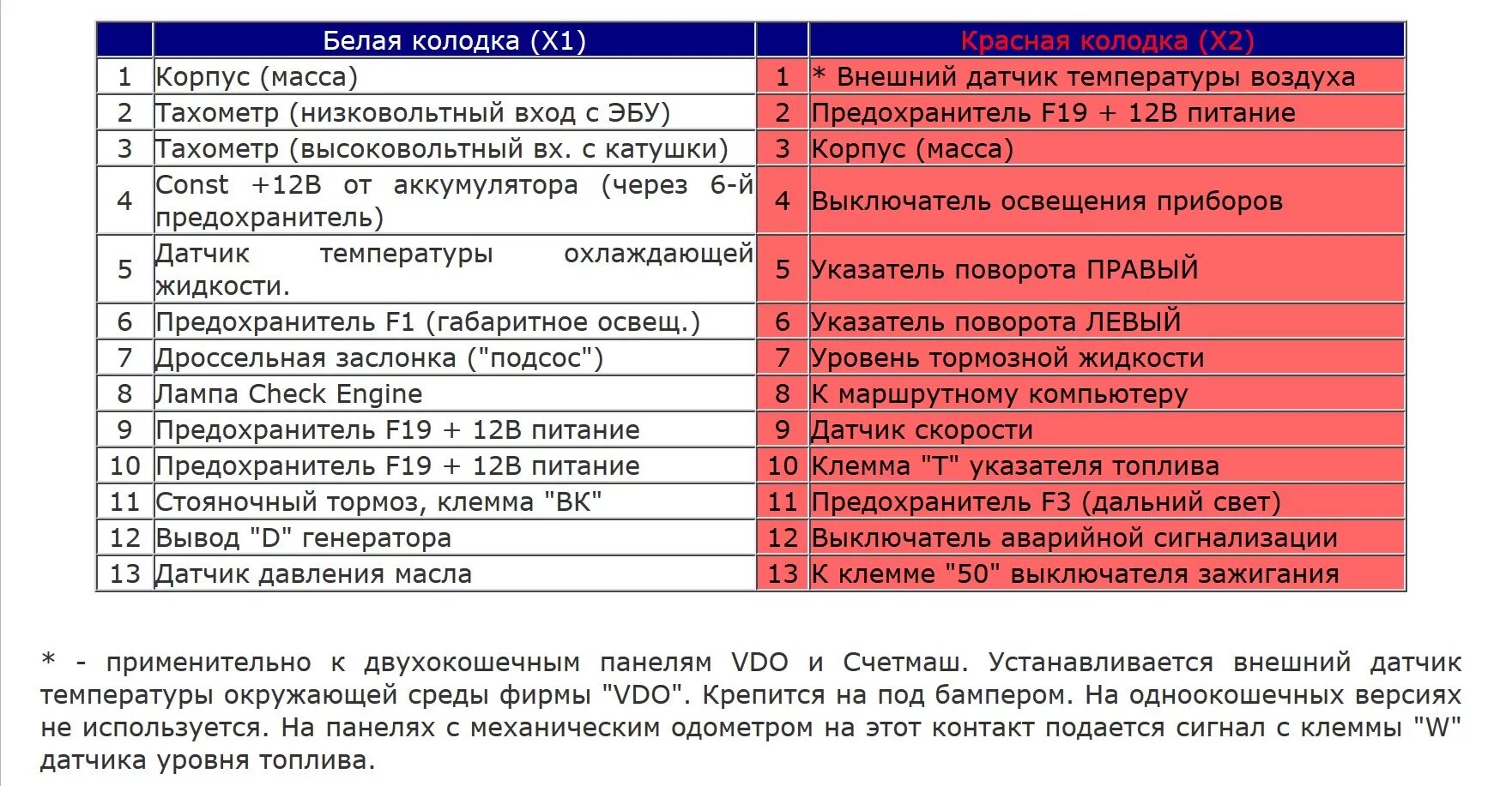 Vdo распиновка Установка Евро панели взамен Низкой - Lada 21081, 1,1 л, 1989 года стайлинг DRIV
