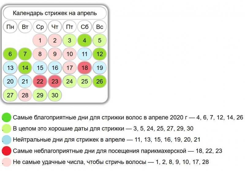 Vedmochka календарь стрижки Лунный календарь стрижек на июль 2024г астросфера: найдено 54 изображений
