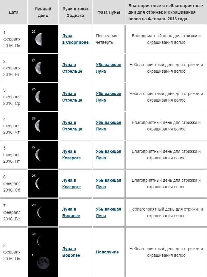 Vedmochka net лунный календарь стрижки Картинки КАКИЕ БЛАГОПРИЯТНЫЕ ЛУННЫЕ ДНИ СТРИЖЕК