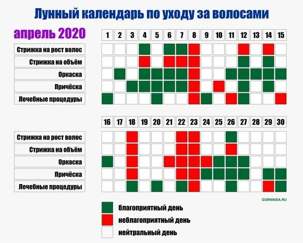 Vedmochka net лунный календарь стрижки Лунный календарь стрижек - апрель 2020 ГОРНИЦА Астрология