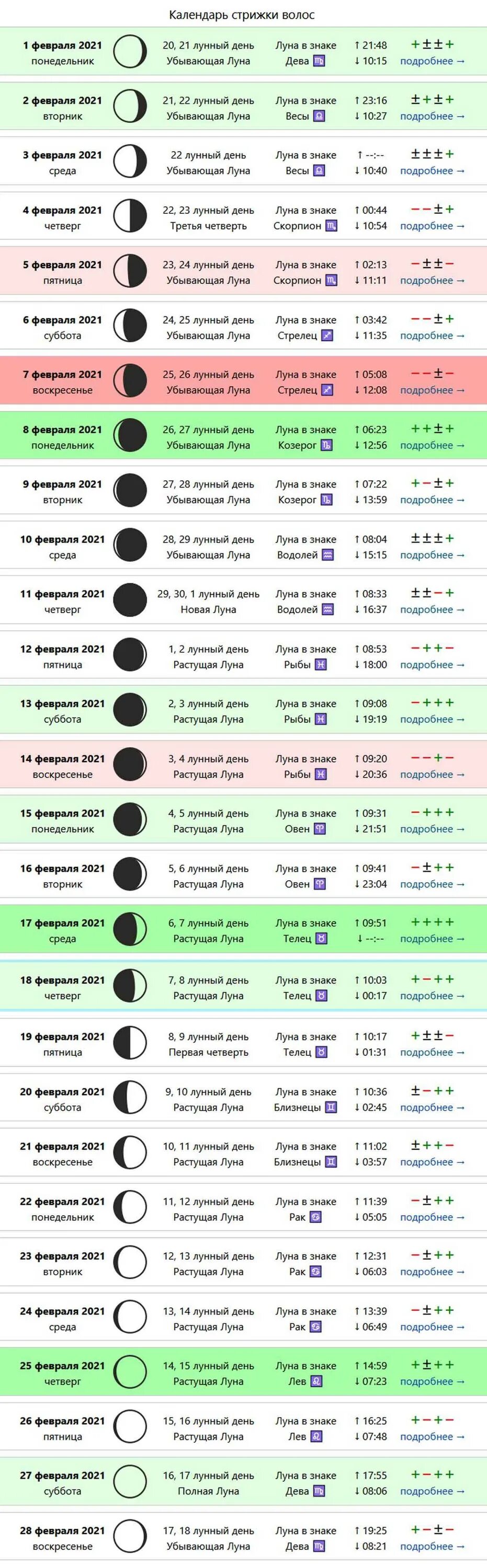 Vedmochka net лунный календарь стрижки Луна стрижка волос благоприятные дни