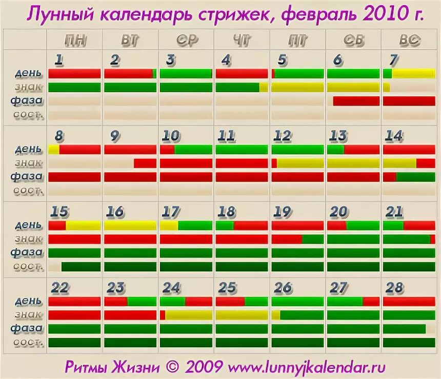 Vedmochka net лунный календарь стрижки Стрижки февраль лунный