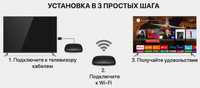 Verona lite смарт тв приставка как подключить Настройка xiaomi mi box s: пошаговая инструкция