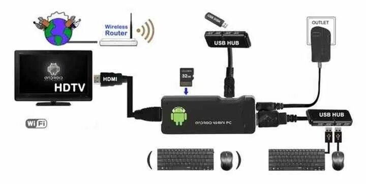 Verona lite смарт тв приставка как подключить Как телефон подключить к приставке через usb: найдено 87 изображений