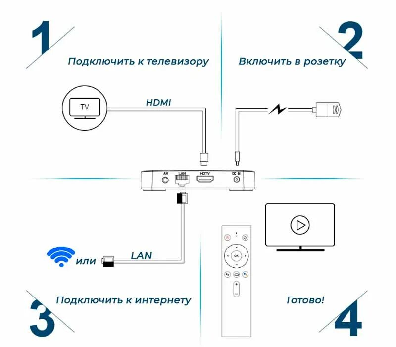 Verona lite смарт тв приставка как подключить Как подключить станцию алиса к смарт телевизору