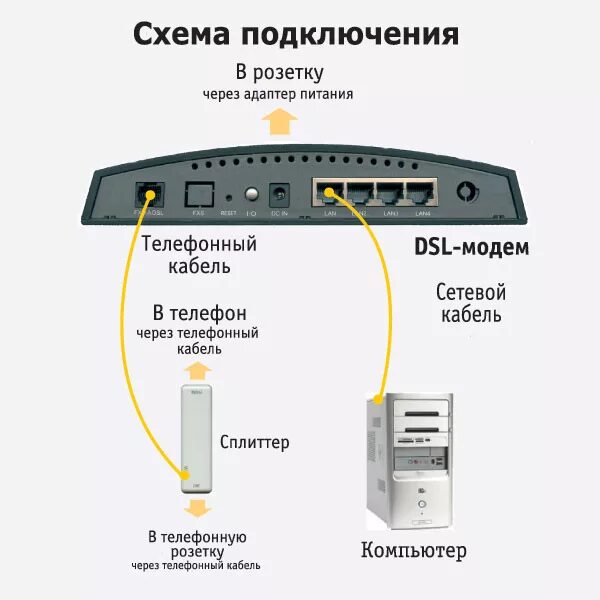 Vesta ng 2024 подключение модема Ответы Mail.ru: Помогите подключить интернет на два компьютера.