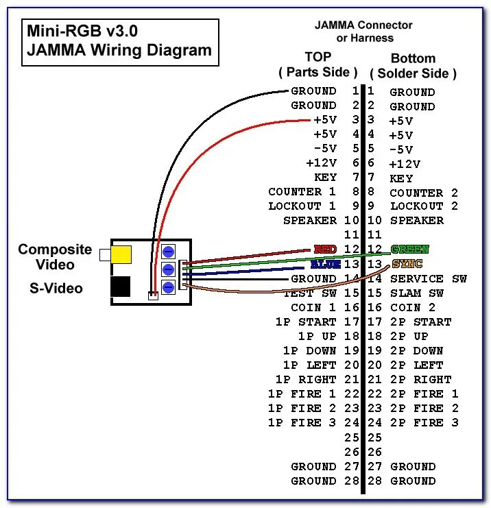 Vga hdmi своими руками схема Hdmi To Rca Cable Pinout - Diagrams : Resume Examples #qlkmElamka