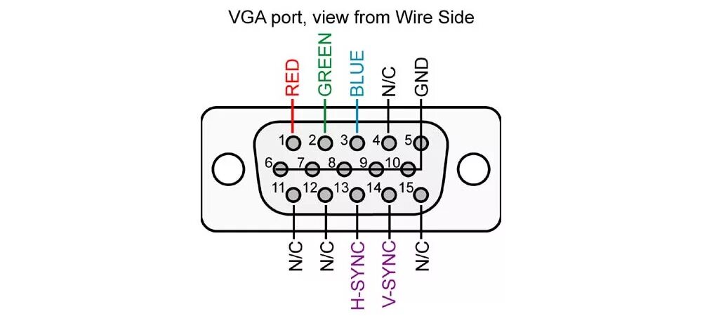 Vga hdmi своими руками схема Video connector and signals Altronics