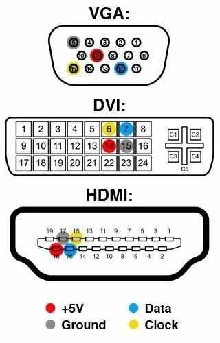 Vga hdmi своими руками схема World's Cheapest I2C (I-Squared-C) Adapter Computer, Electronics projects, Selbe
