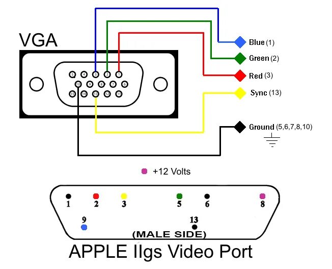 Vga hdmi своими руками схема Картинки VGA КАБЕЛЬ ПОДКЛЮЧИТЬ МОНИТОР