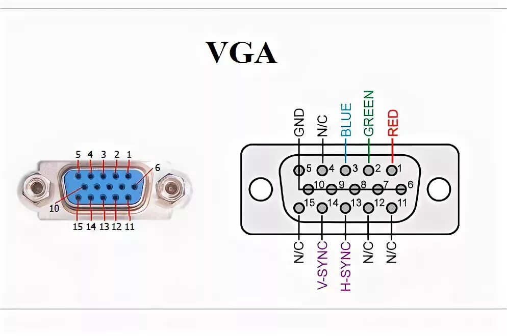 Vga кабель подключение к компьютеру Ответы Mail.ru: VGA кабель. Хочу спаять.