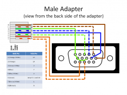 Vga кабель подключение к компьютеру Male VGA Adapter Pinout Esquemas eletrônicos, Cabeamento estruturado, Eletronico
