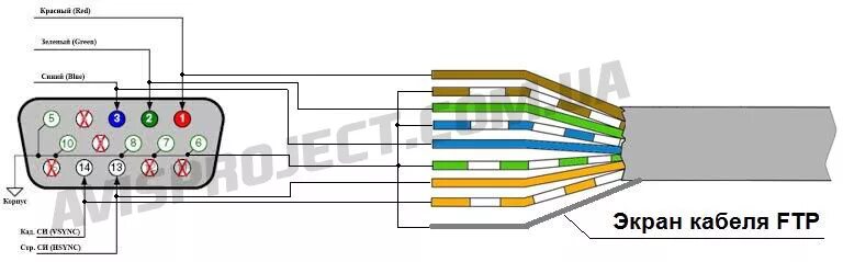 Vga кабель подключение к компьютеру Ответы Mail.ru: VGA шнур 12 pin что за зверь