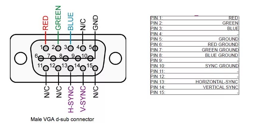 Vga схема распайки electromagnetism - How does shielding work in VGA cables? - Electrical Engineeri