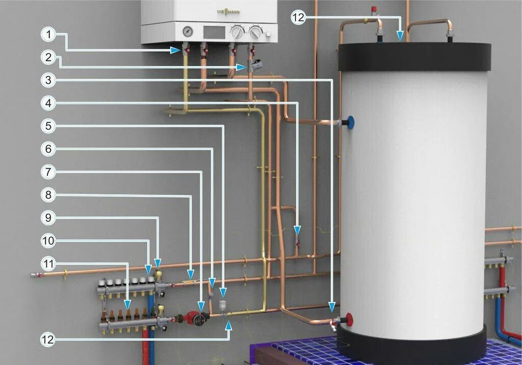Viessmann подключение бойлера Бойлеры косвенного нагрева для двухконтурных котлов