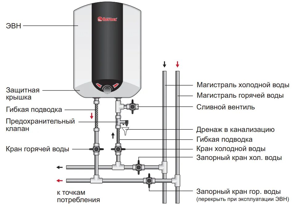 Viessmann подключение бойлера Водонагреватель Thermex IBL 15 U (15 литров) в Челябинске - купить, цены, характ