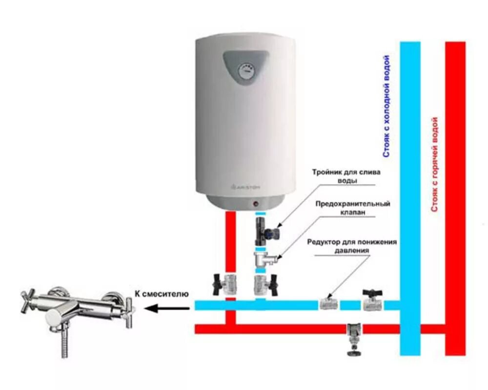 Viessmann подключение бойлера Отопление от бойлера без котла: можно ли использовать его дома