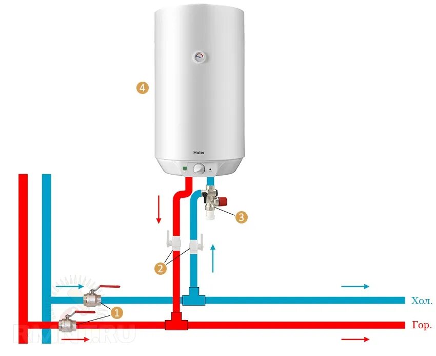 Viessmann подключение бойлера Все у кого нет электрического водонагревателя каждое лето мучаются от отключения