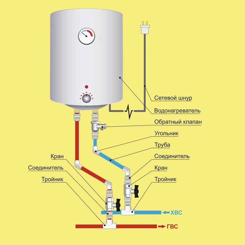 Viessmann подключение бойлера Установка водонагревателя по типовому проекту