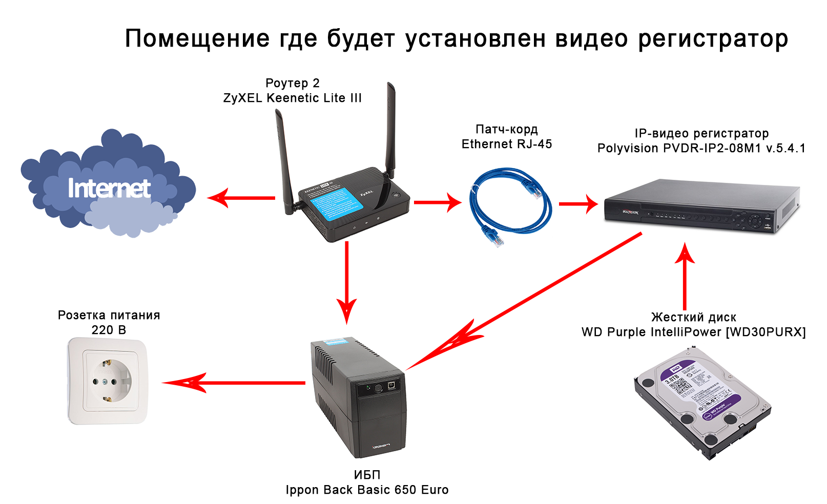 Viidure видеорегистратор как подключить к вай фай Можно ли подключить wifi роутер через