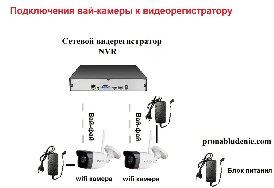 Viidure видеорегистратор как подключить к вай фай Подключение камеры smart camera