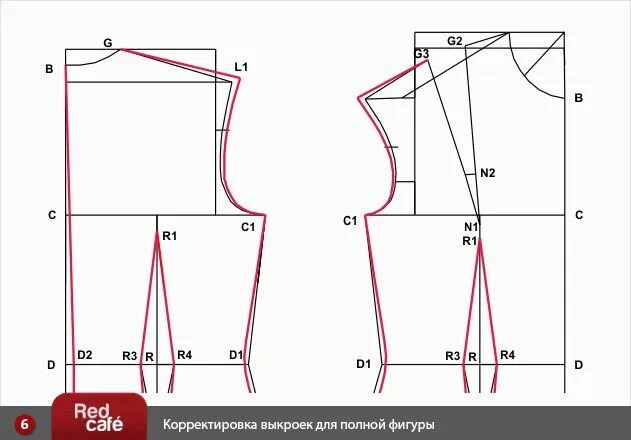 Vikisews мужские выкройки RedCafe Корректировка выкроек для полной фигуры Fashion sewing pattern, Sewing c