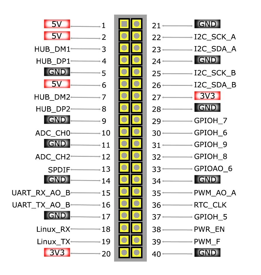 Vim s 05 230 1 проблема подключения Особенности подключения Geekbox и Khadas Vim к ITPS (mod1) (Android CarPC) - DRI