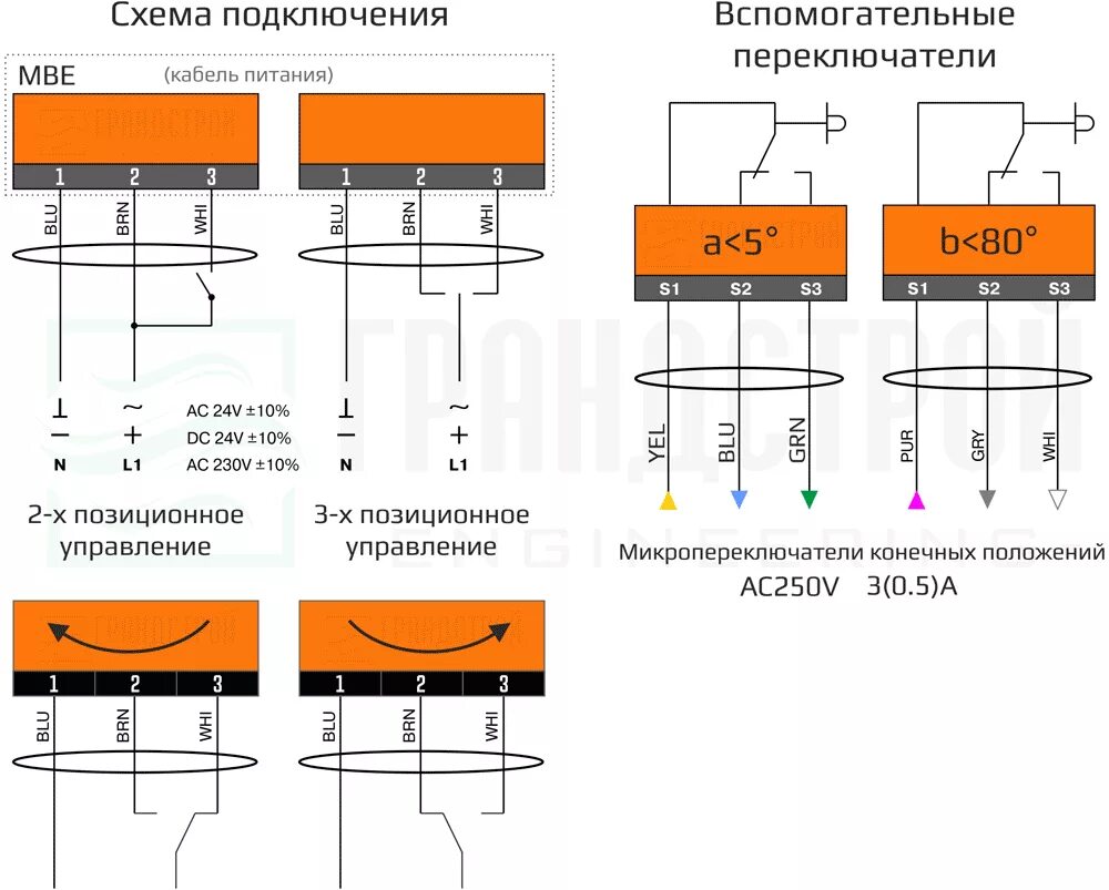 Vim s 05 230 1 проблема подключения Электропривод BLE 230 N3 MBE 10Нм 230В дымоудаления купить