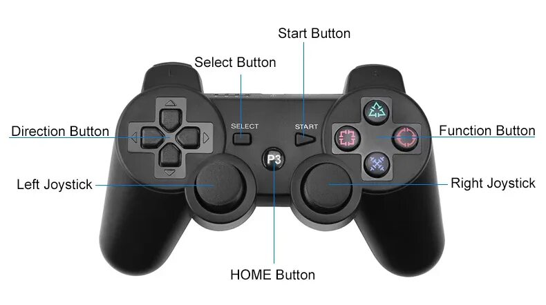 Vinyson джойстик как подключить к пк Беспроводной Bluetooth геймпад для PS3, контроллер Playstation 3 dualshock, игро