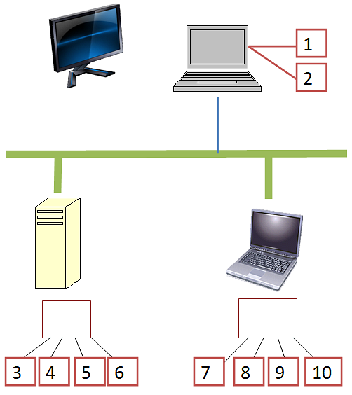 Virtual desktop подключение по проводу Usa 10 desktop virtuali per aumentare la produttività con una sola schermata Win