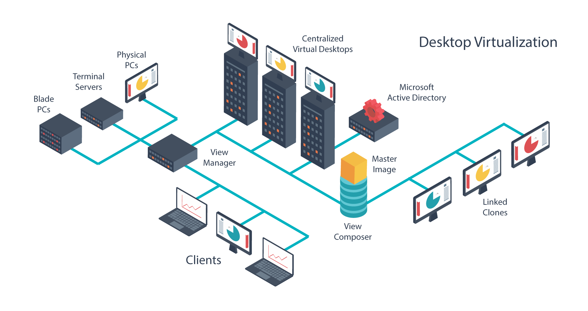 Virtual desktop подключение по проводу Desktop Virtualization Market - Global Industry Insights, Trends, Outlook, Oppor