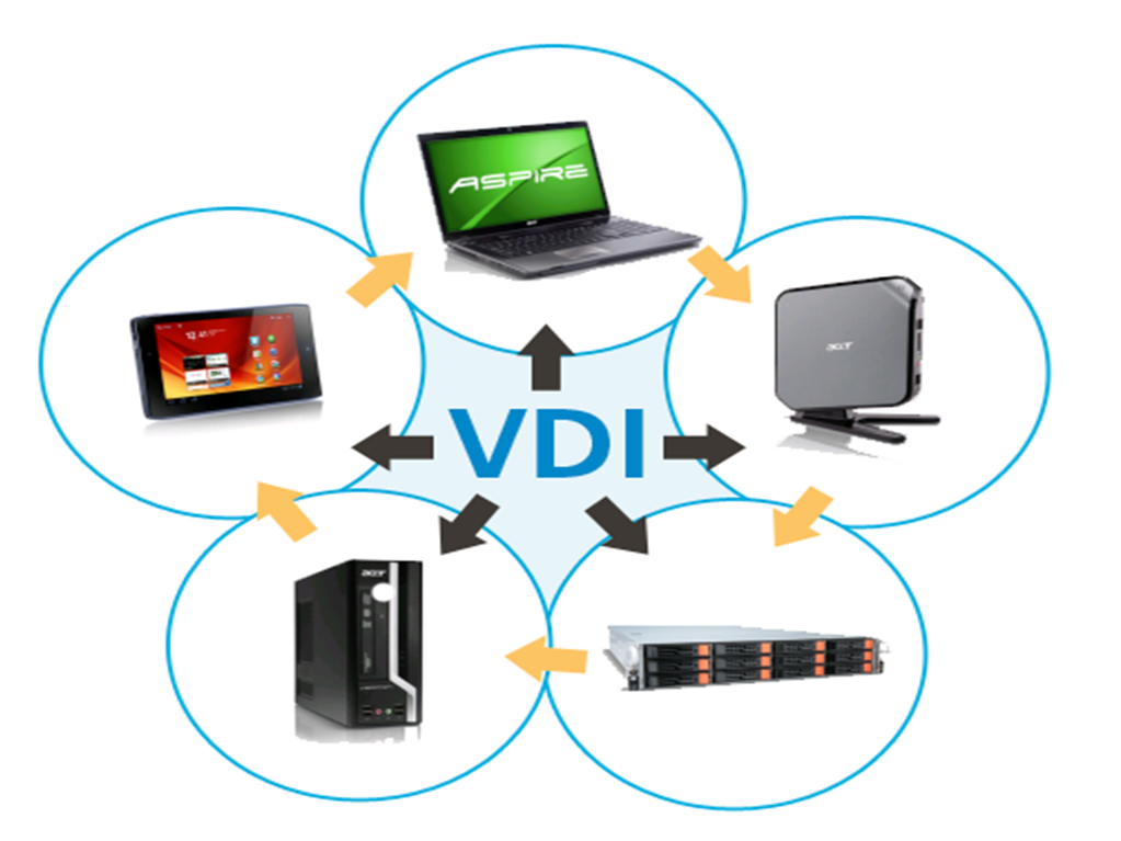 Virtual desktop подключение по проводу Насколько оправдано внедрение VDI на предприятиях малого и среднего бизнеса? / H