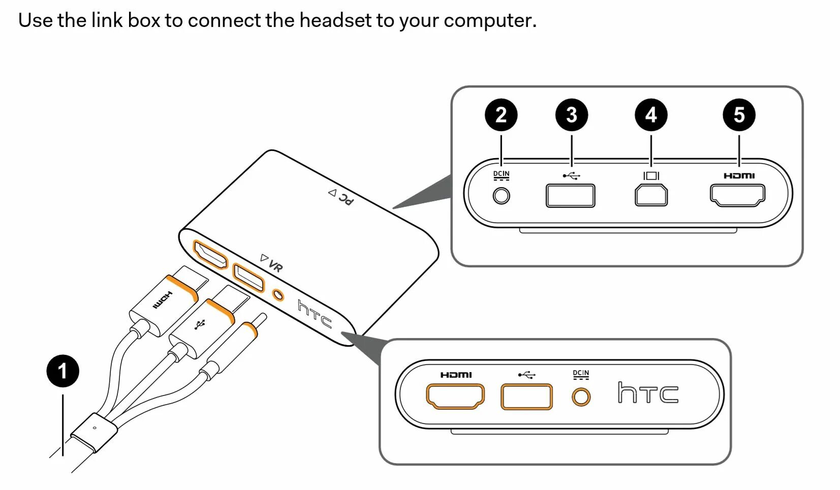 Vivo подключение к компьютеру St. Multiplikation Kurve mini hdmi port symbol Charmant konservativ Fallschirm