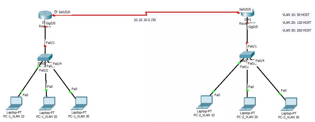 Vlan схема сети Divide an ip into ranges of variable size - TechExams Community