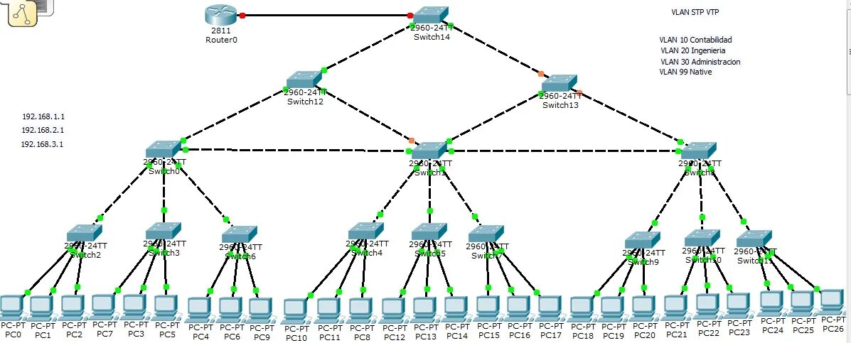 Vlan схема сети Картинки ОТДЕЛЬНАЯ СЕТЬ