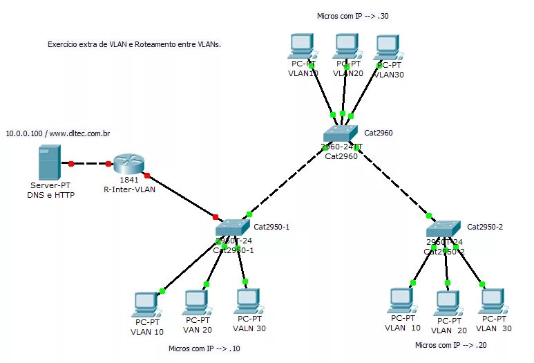 Vlan схема сети Картинки НАСТРОИТЬ ВИРТУАЛЬНЫЕ ЛОКАЛЬНЫЕ СЕТИ