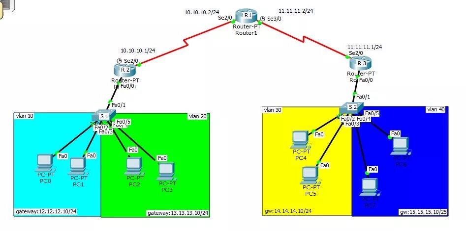 Vlan схема сети Фотографии VLAN NETWORK