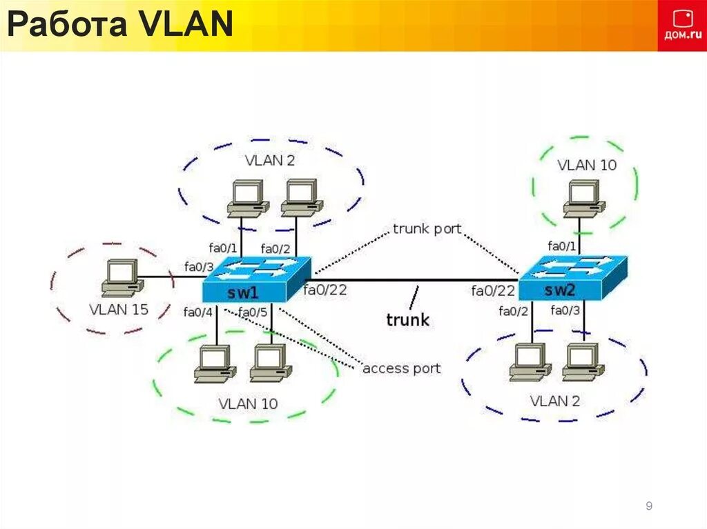 Vlan схема сети Картинки POE VLAN