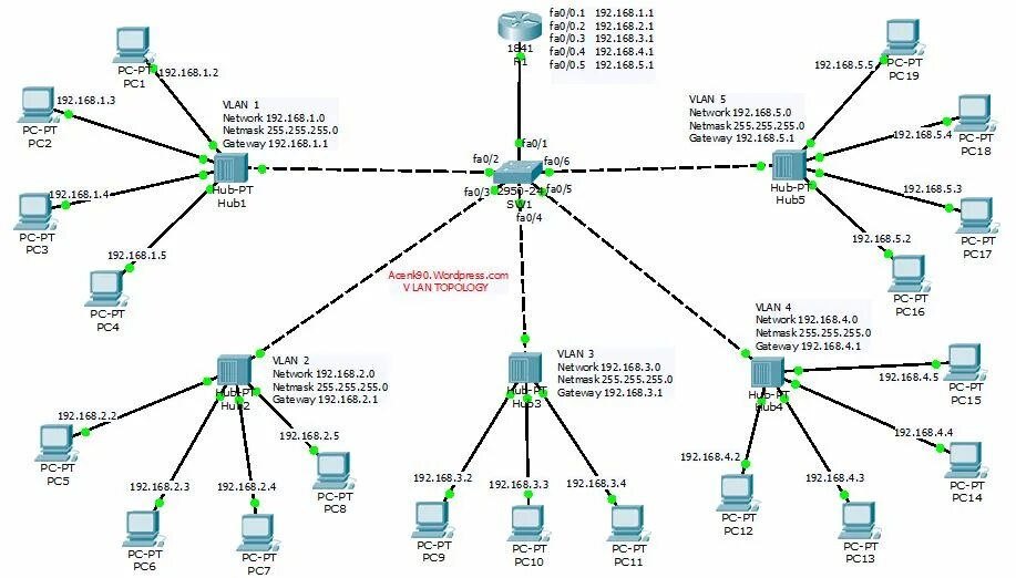 Vlan схема сети Схема сети l3 пример