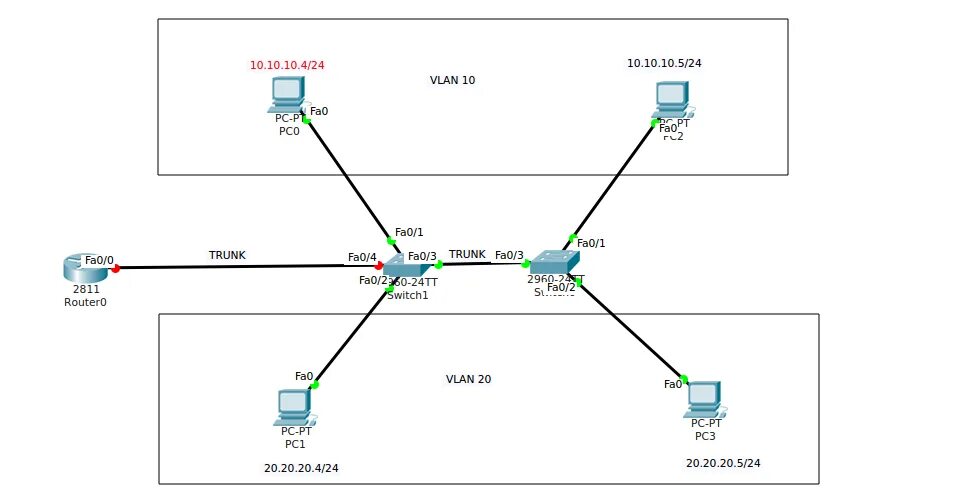 Vlan схема сети Интерфейс провайдер