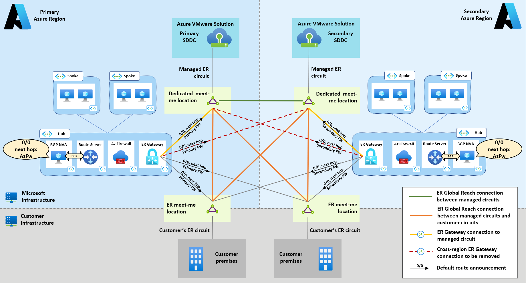 Vmware как подключить интернет Рекомендации по сети для развертываний Решение Azure VMware с двумя регионами - 