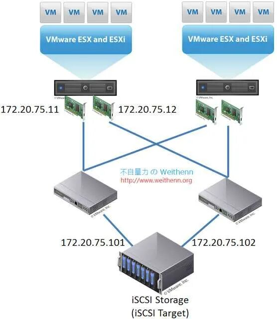 Vmware как подключить интернет Подключение схд qsan к гипервизору vmware esxi / хабр