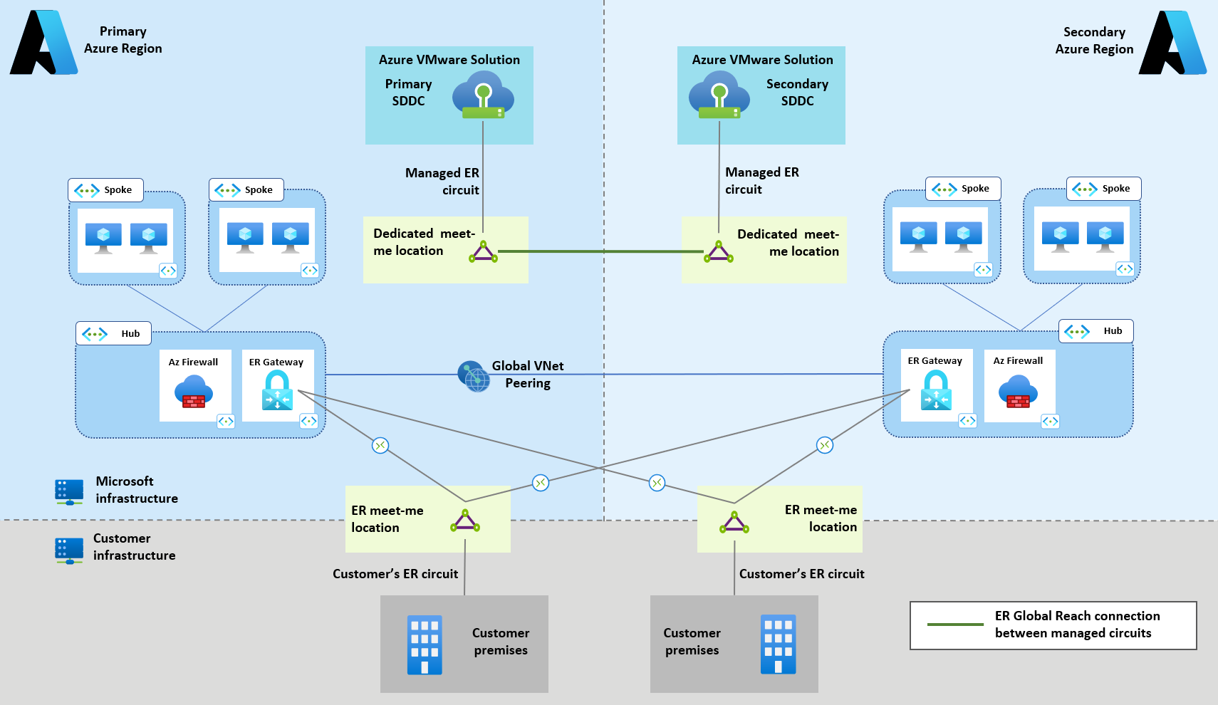 Vmware как подключить интернет Рекомендации по сети для развертываний Решение Azure VMware с двумя регионами - 
